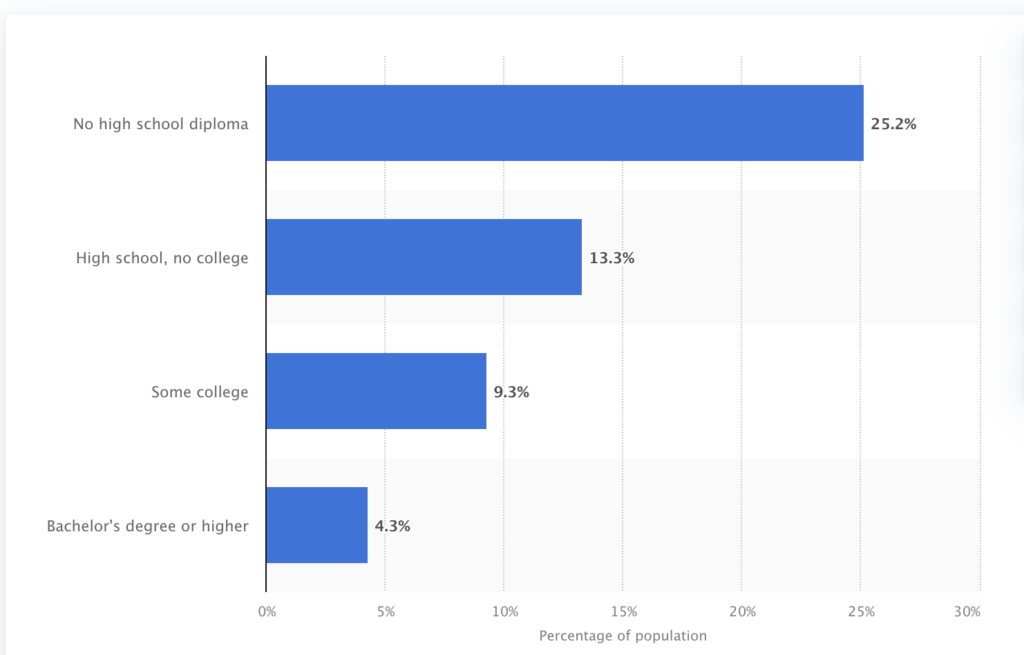 Statista Research Department