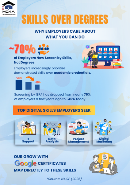 Infographic
