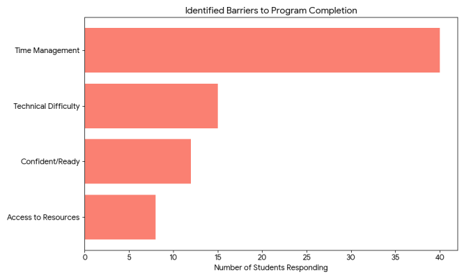 metrics-2